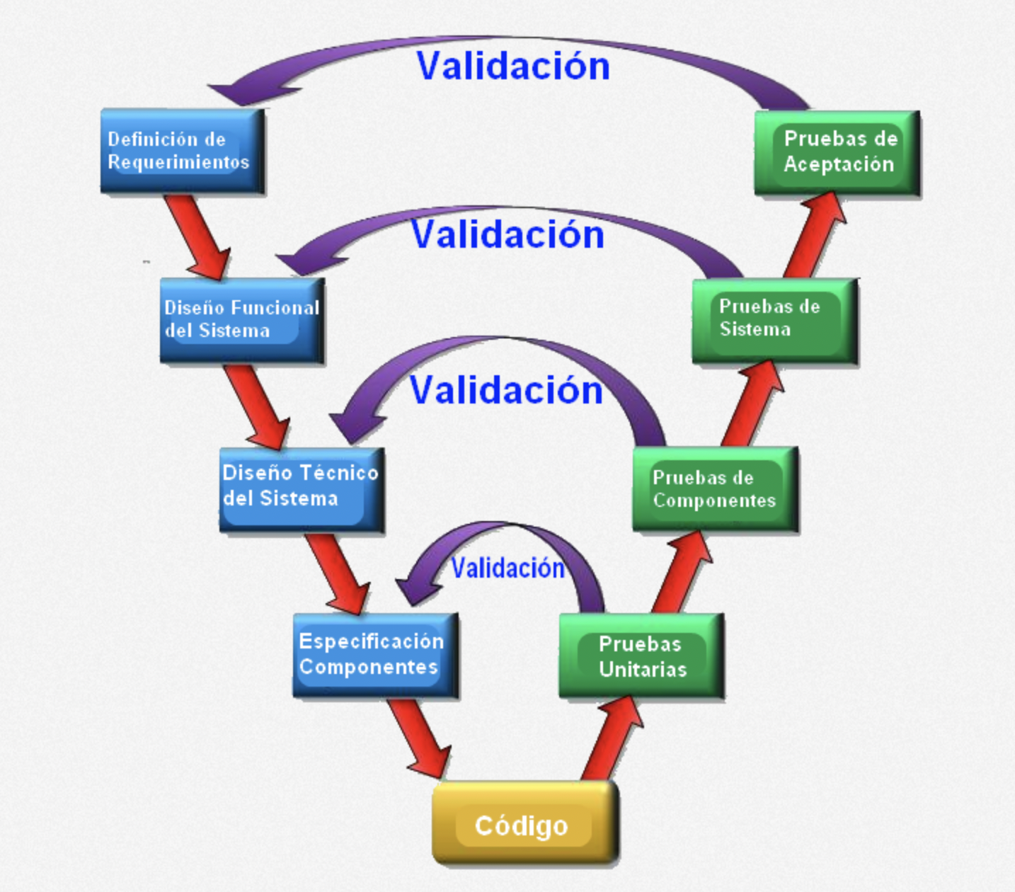 ciclo-en-v-fases