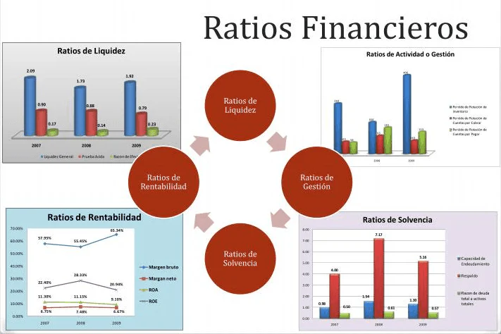 principales-ratios-financieros