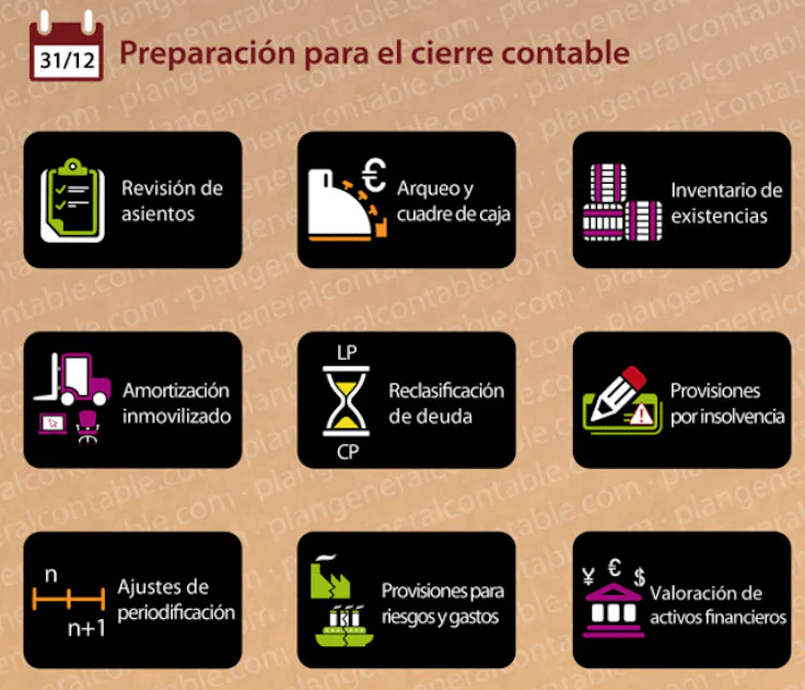 operaciones-de-cierre-contable