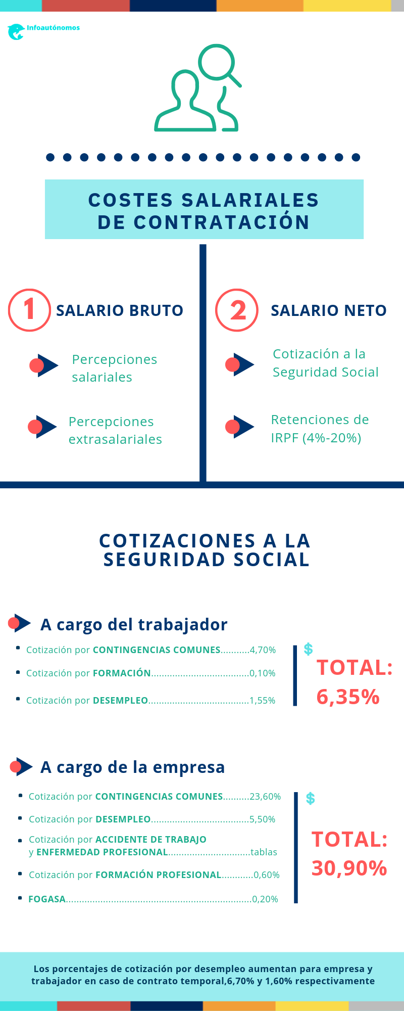 cotizaciones-a-la-seguridad-social