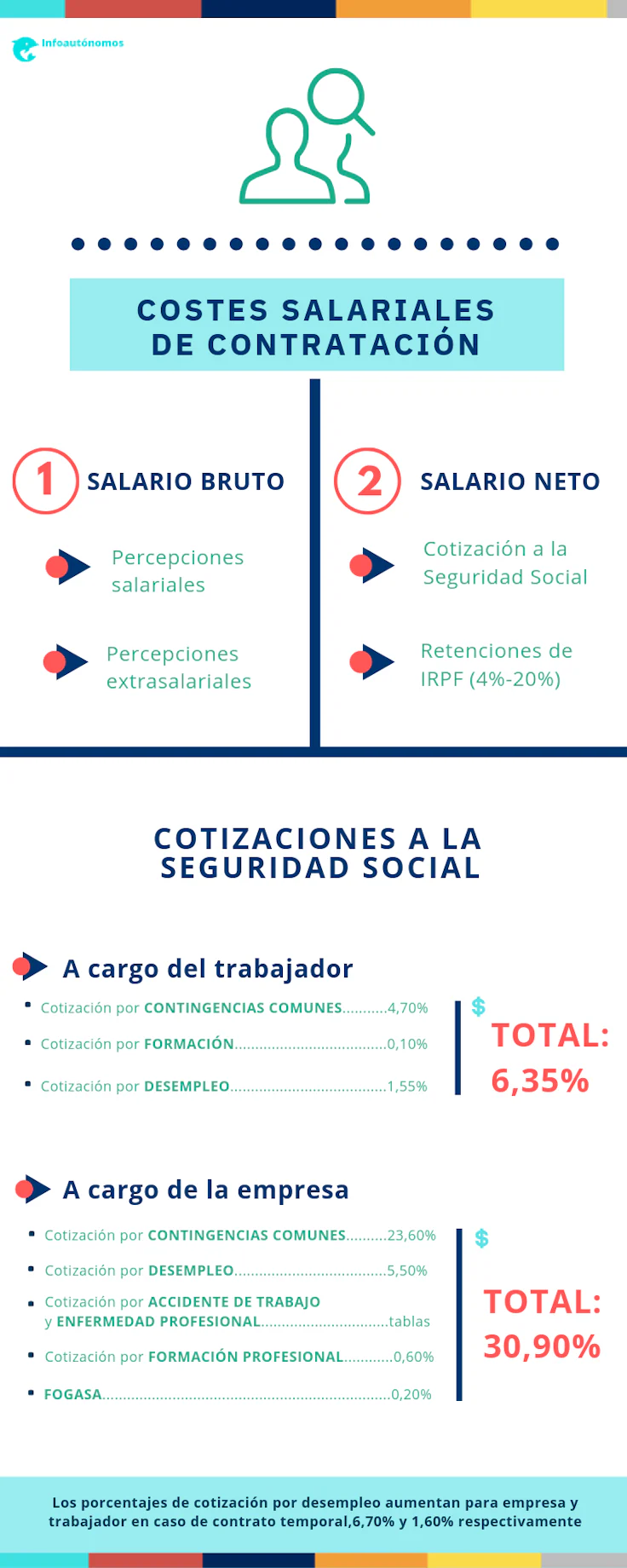 cotizaciones-a-la-seguridad-social