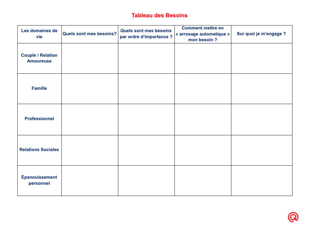Tableau des besoins Quentin Aoustin