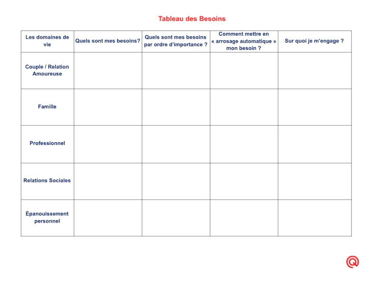Tableau des besoins Quentin Aoustin