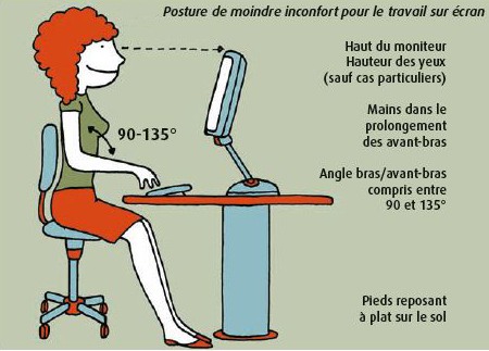 posture ordinateur