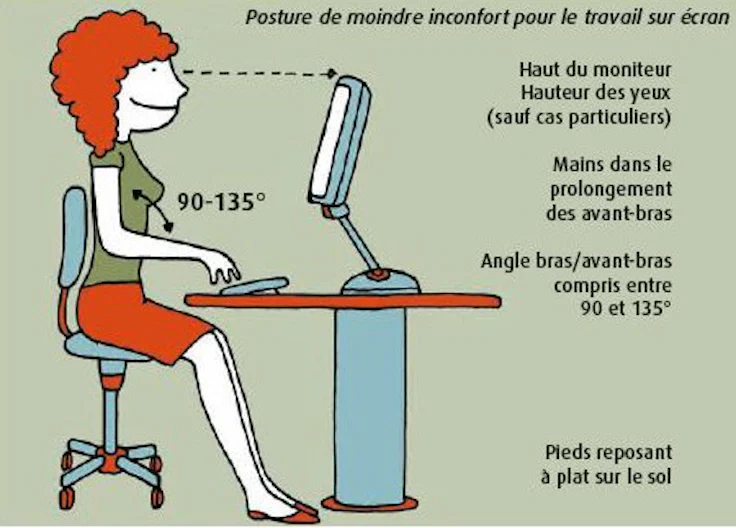 posture ordinateur