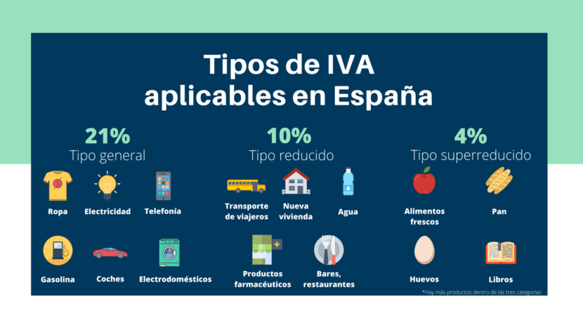 tipos-de-iva-en-espana