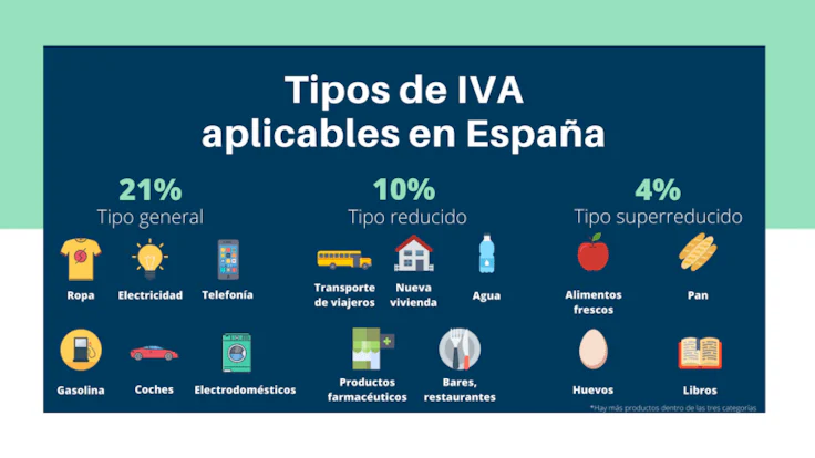 tipos-de-iva-en-espana