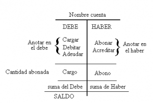 debe-y-haber-en-contabilidad