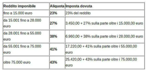 come-tenere-la-contabilita-semplificata