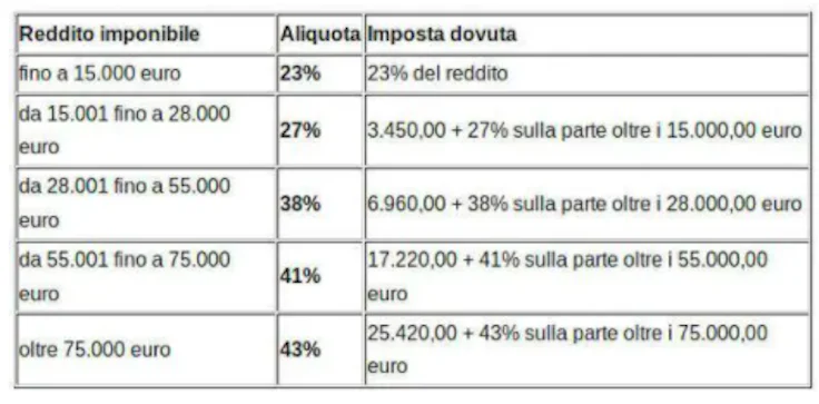 come-tenere-la-contabilita-semplificata