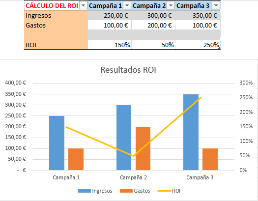 calcular-roi-en-marketing
