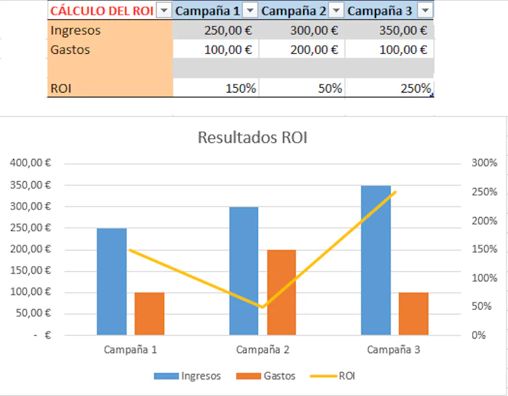 calcular-roi-en-marketing
