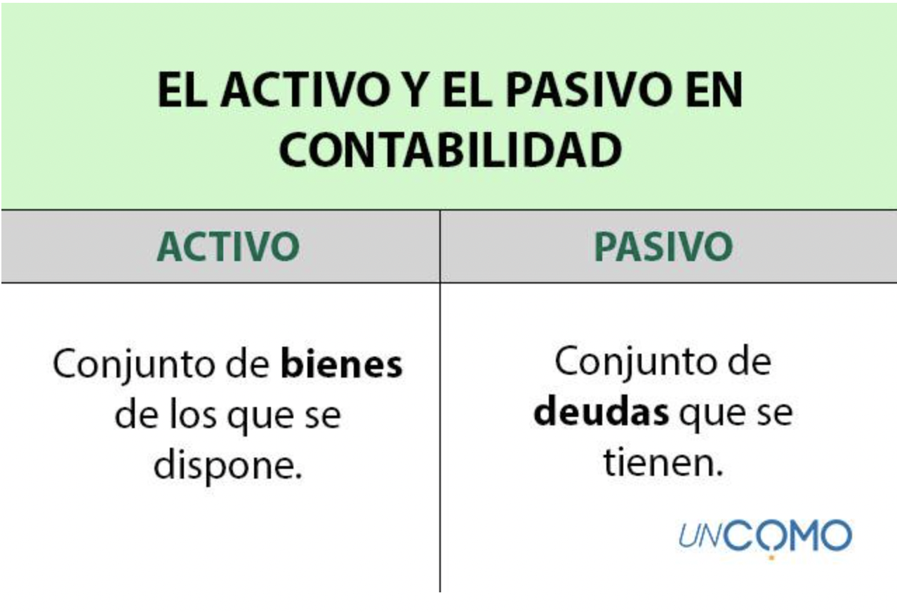activo-y-pasivo-contabilidad