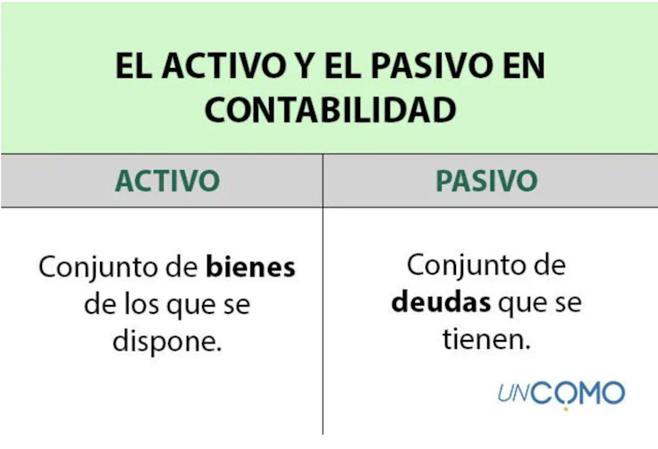 activo-y-pasivo-contabilidad