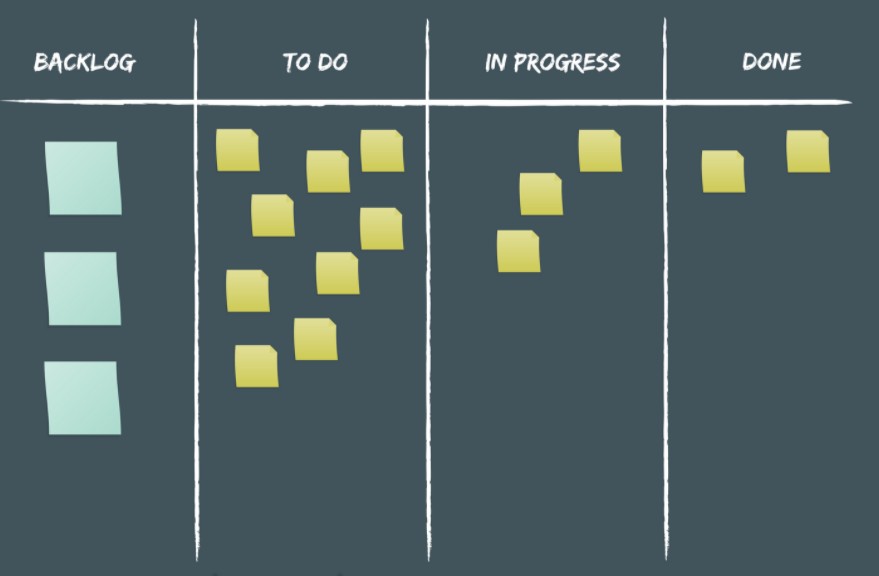 Scrum Board