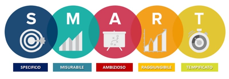 obiettivi smart