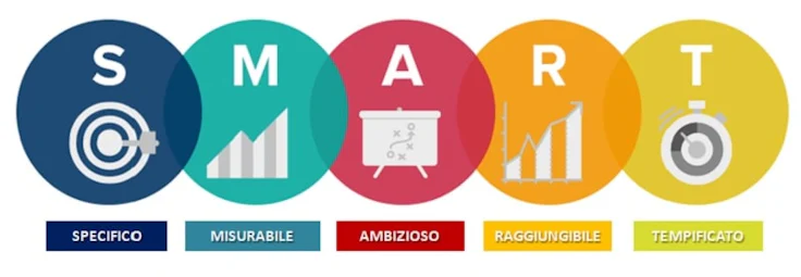 obiettivi smart