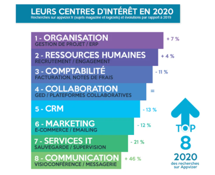Enquête télétravail : baromètre de la transformation digitale des entreprises