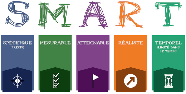 Objectif SMART 🔆 Méthode pratique pour les fixer + exemples