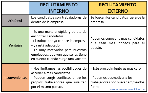 reclutamiento-interno-y-externo