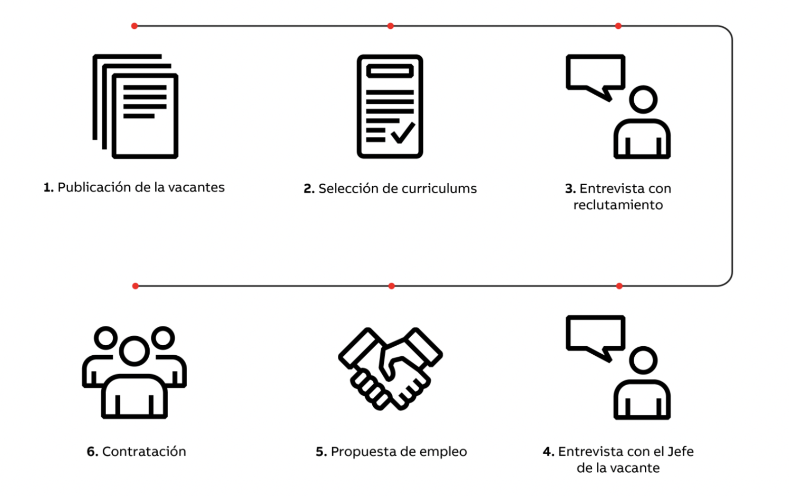 proceso-de-seleccion-de-personal
