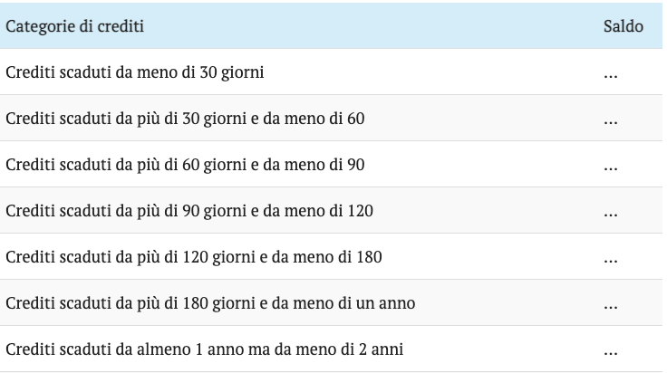 svalutazione-dei-crediti-in-bilancio