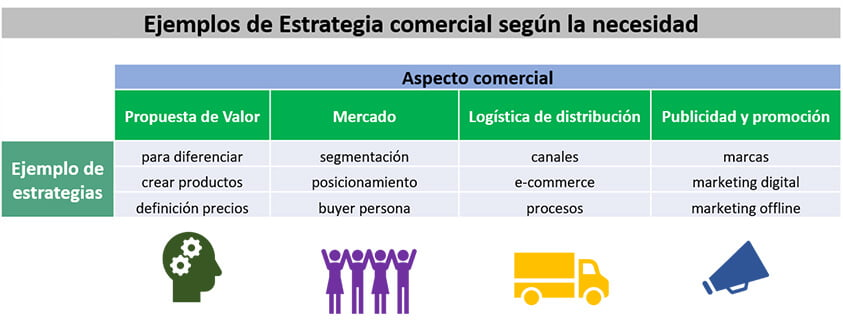 ejemplo-de-estrategia-comercial