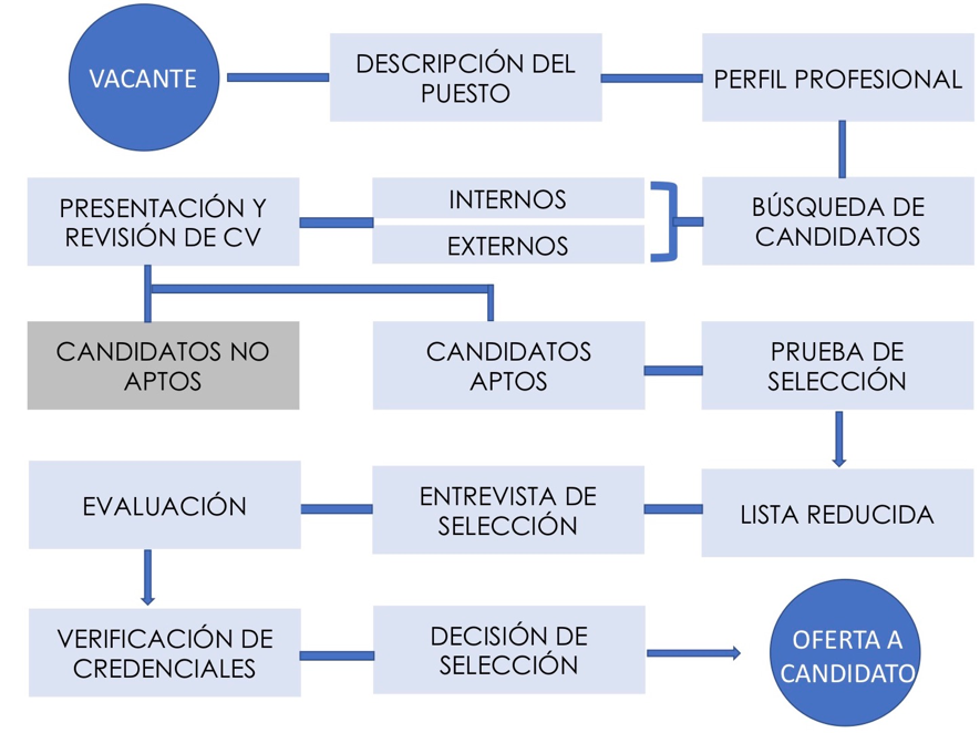 proceso-de-reclutamiento-y-selección-de-personal