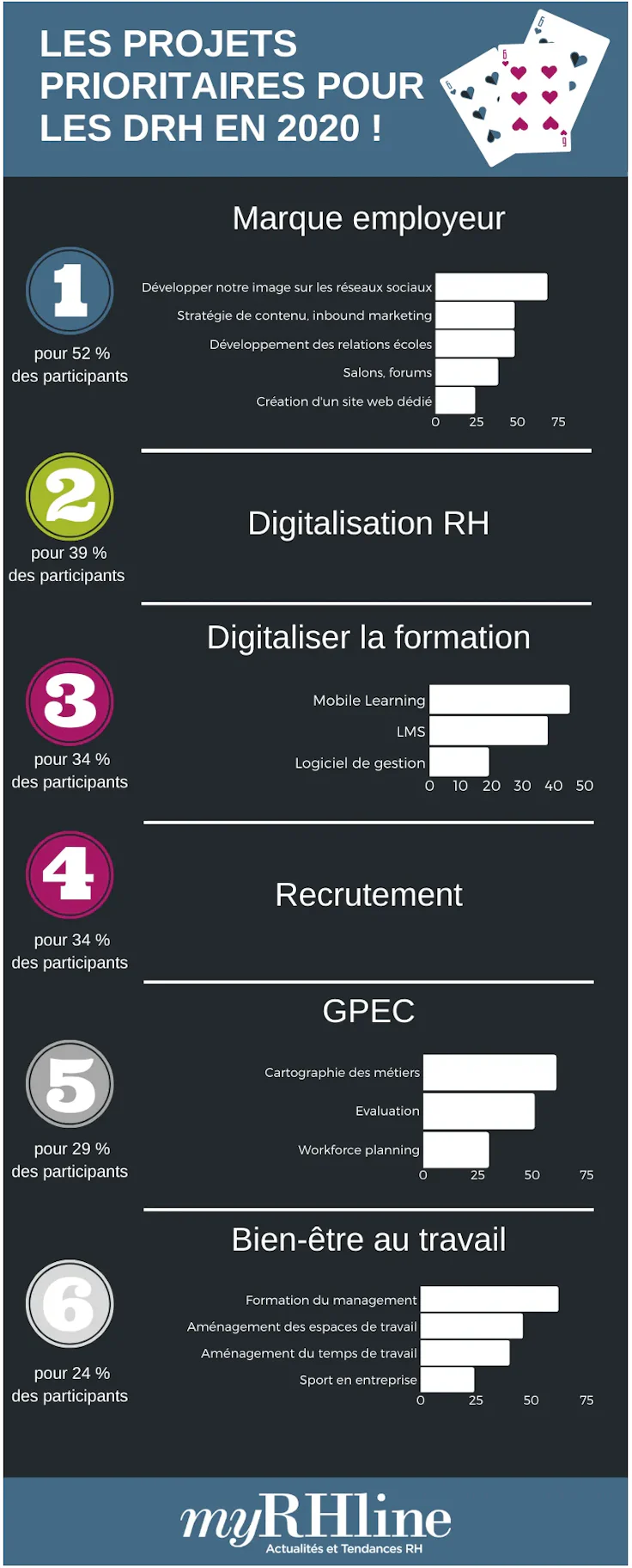 Projet RH : exemples