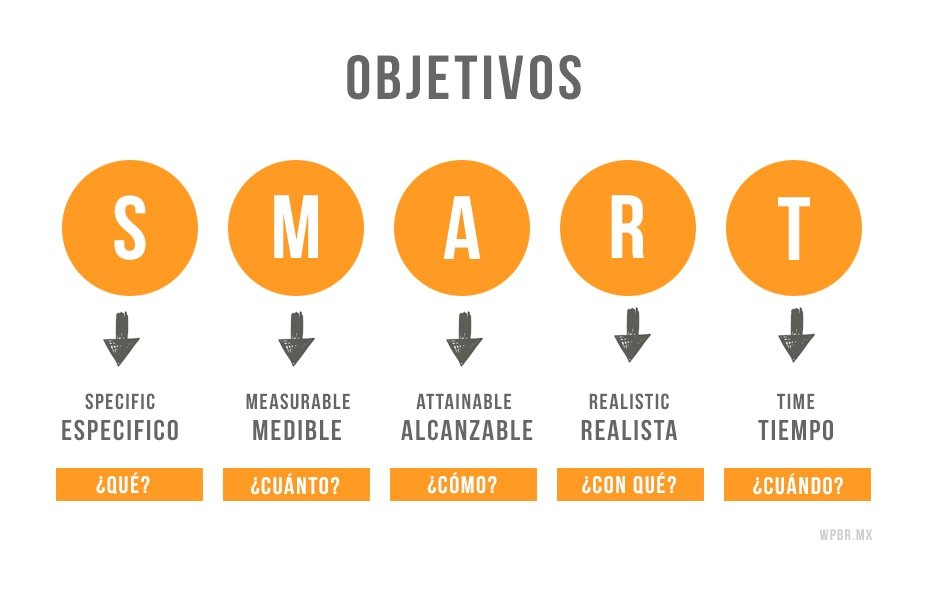 objetivos-smart