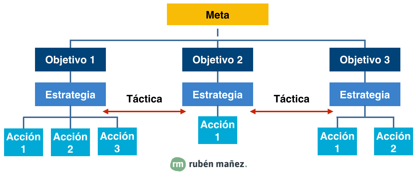 plan-de-accion-comercial
