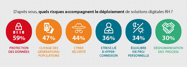 Les risques de la digitalisation RH