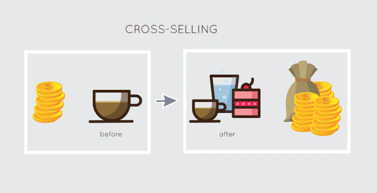 cross-selling-ejemplo