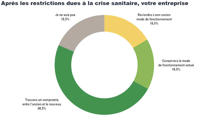 Enquête télétravail : après la crise sanitaire