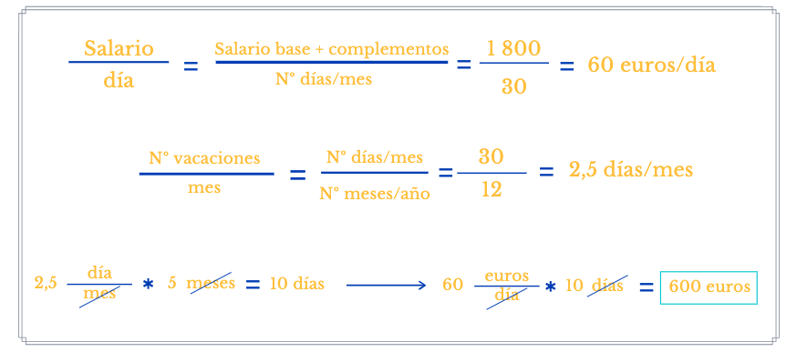 ejemplo-de-vacaciones-en-nomina
