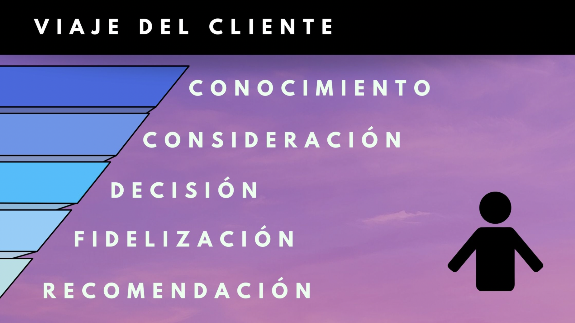 viaje-del-cliente