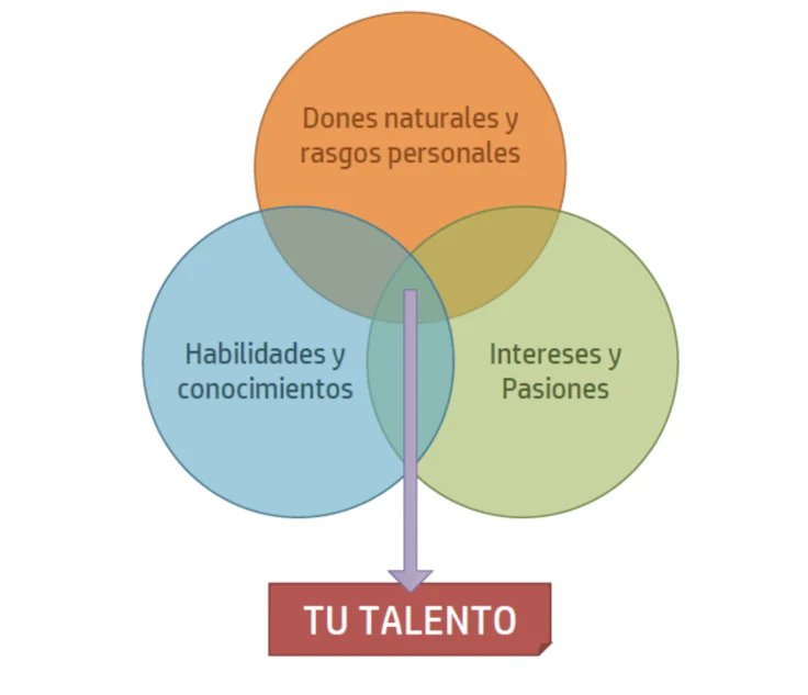 talento-elementos
