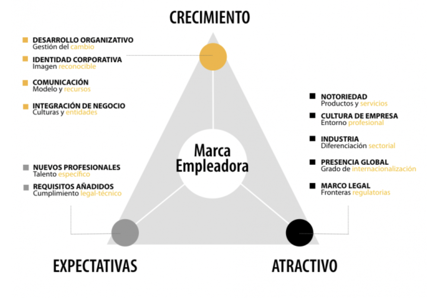 marca-empleadora