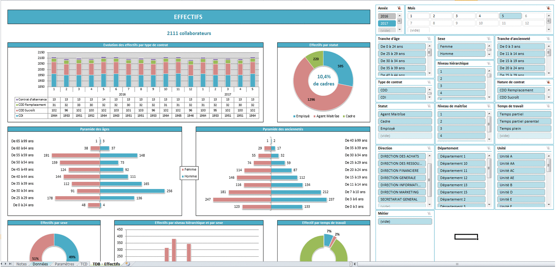 tableau de bord outil RH