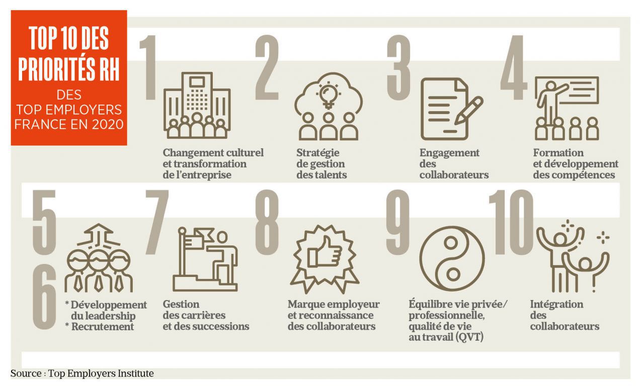 La gestion des carrières, top priorité RH