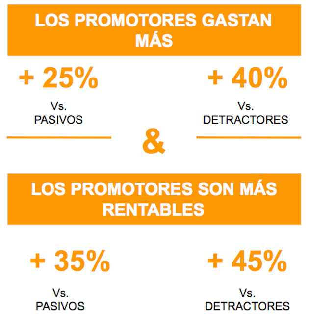 rentabilidad-nps