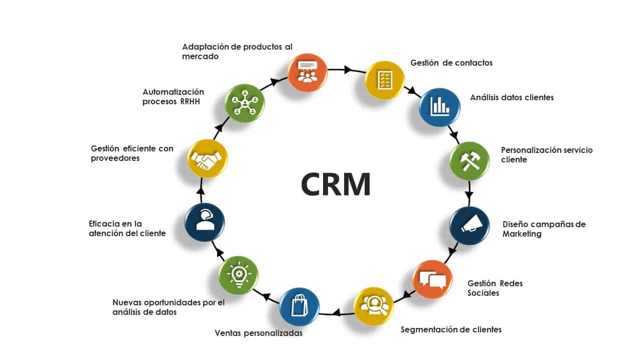 necesidades-que-cubre-un-crm