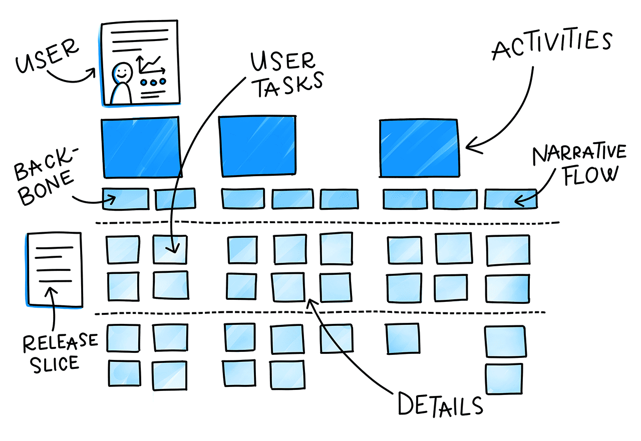 user stories
