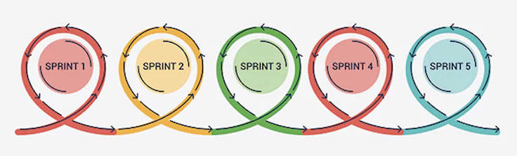 sprint framework