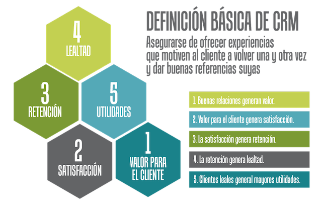 definicion-crm