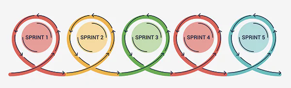 sprint framework