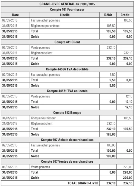 General Ledger Example