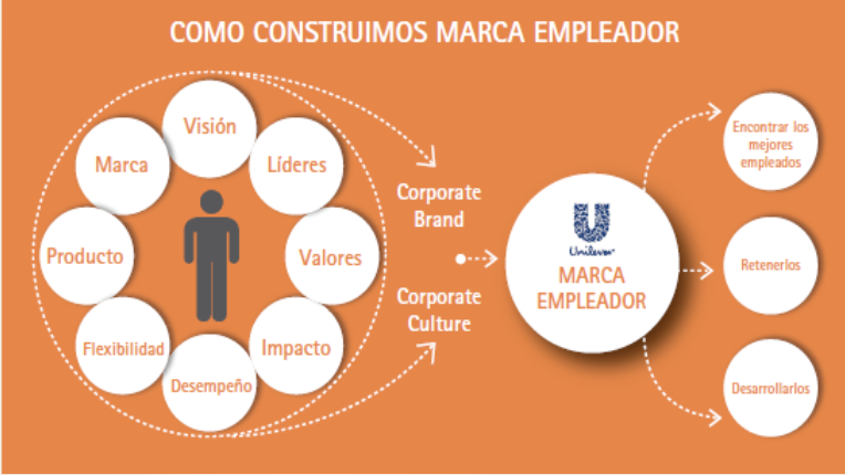 marca-empleador-elementos