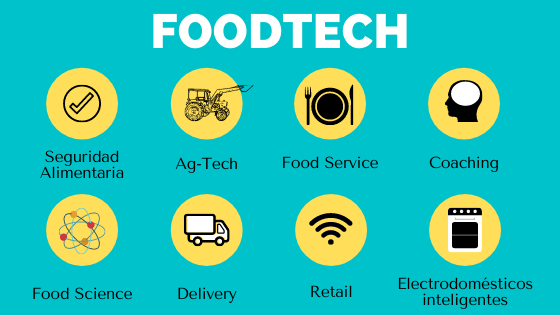 foodtech