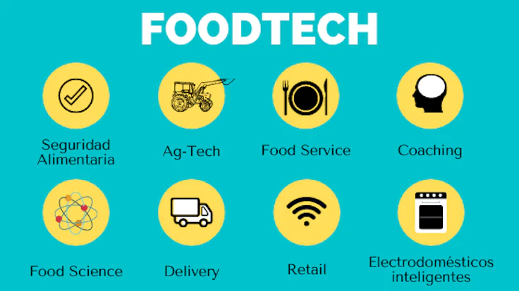 foodtech